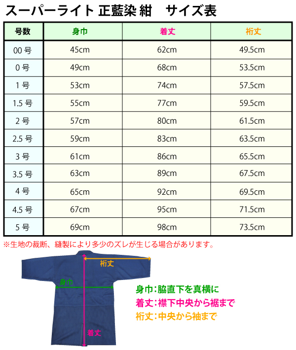 サイズ